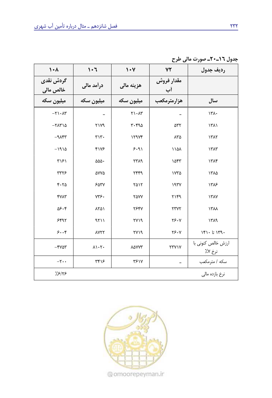 صفحه 241 از 267