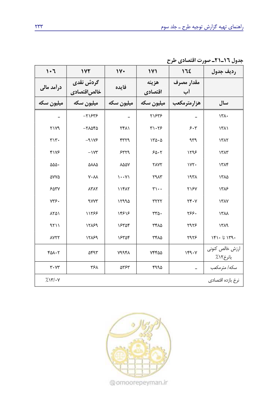 صفحه 242 از 267