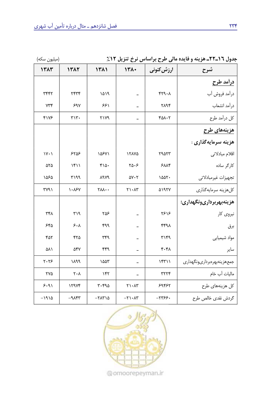 صفحه 243 از 267