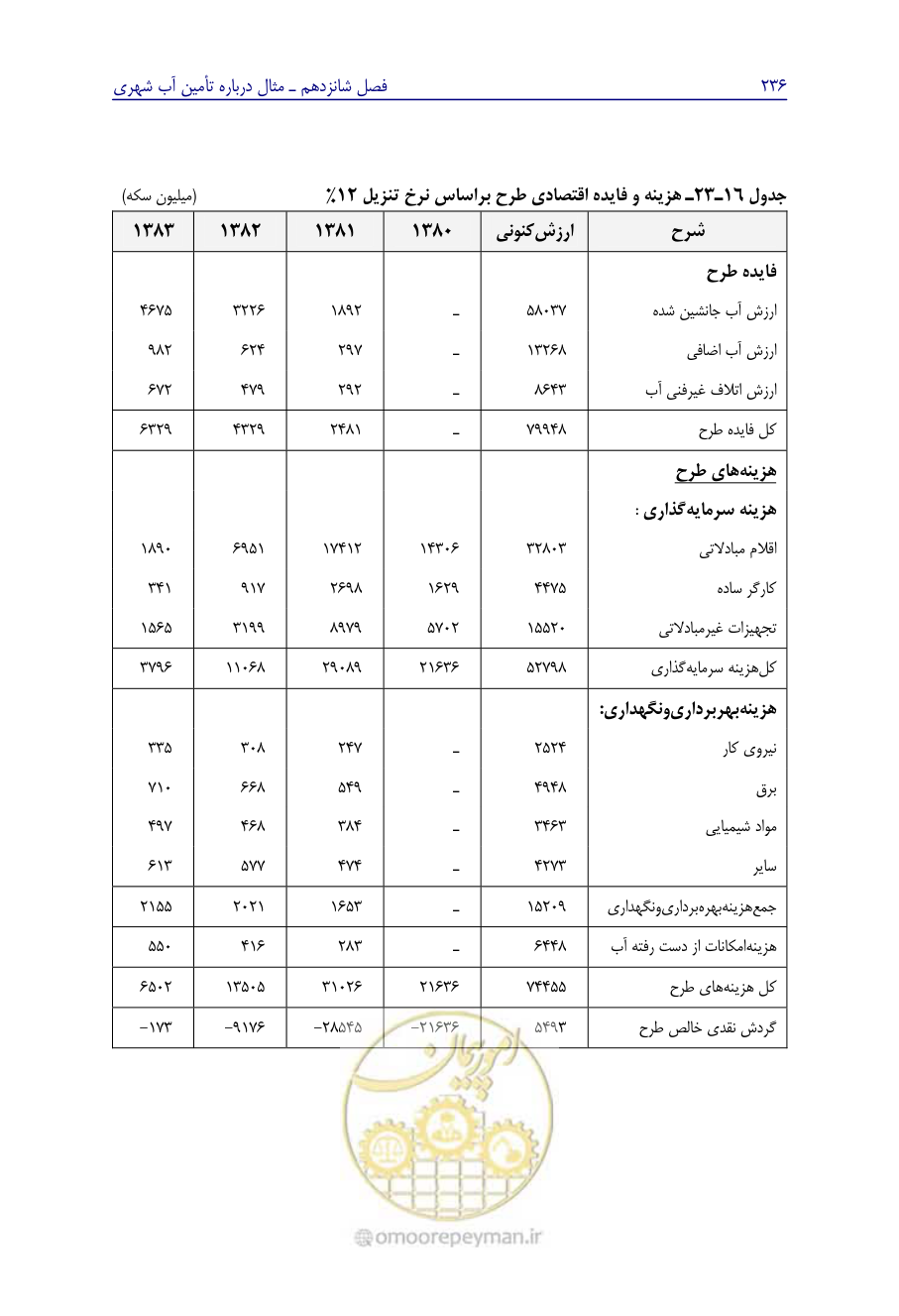 صفحه 245 از 267