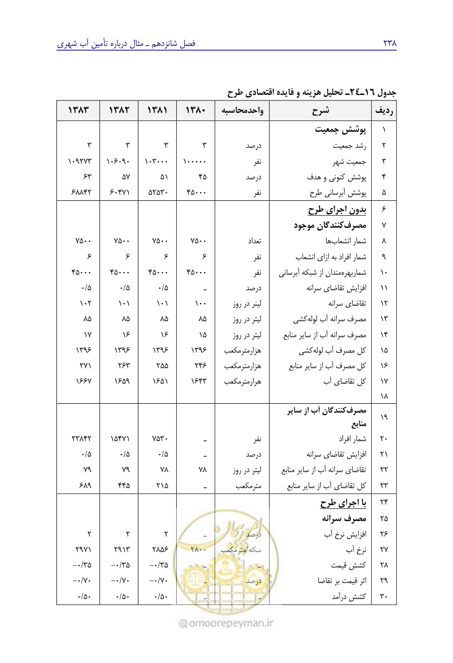 صفحه 247 از 267