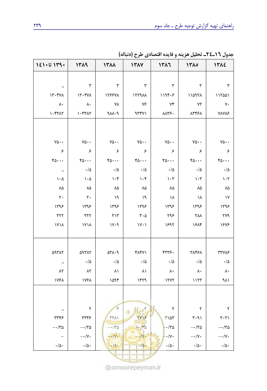 صفحه 248 از 267