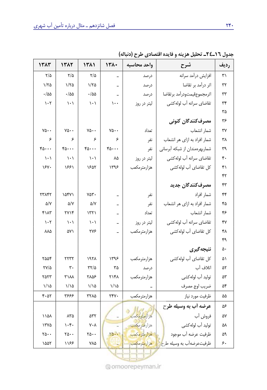 صفحه 249 از 267