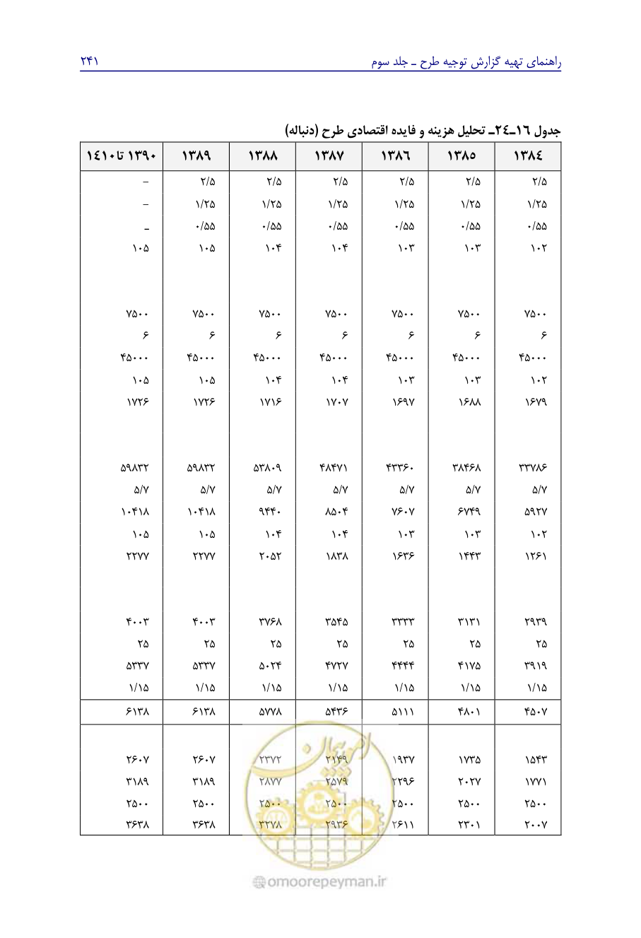 صفحه 250 از 267