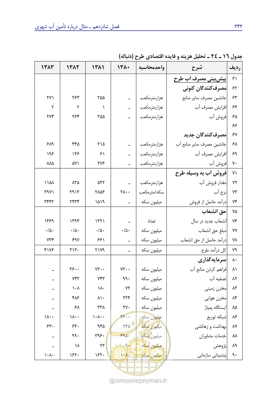صفحه 251 از 267