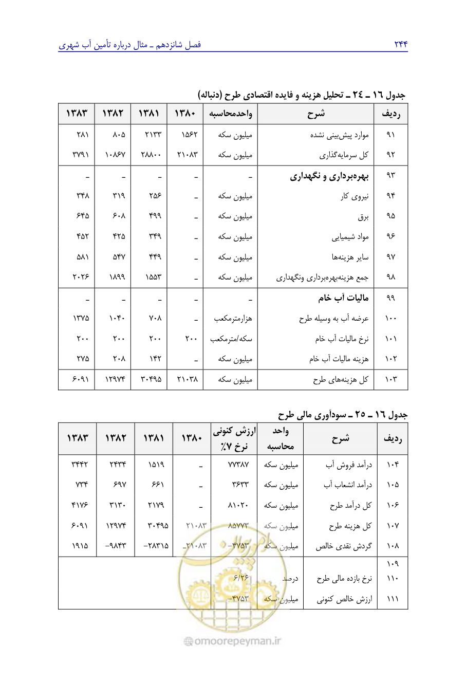 صفحه 253 از 267