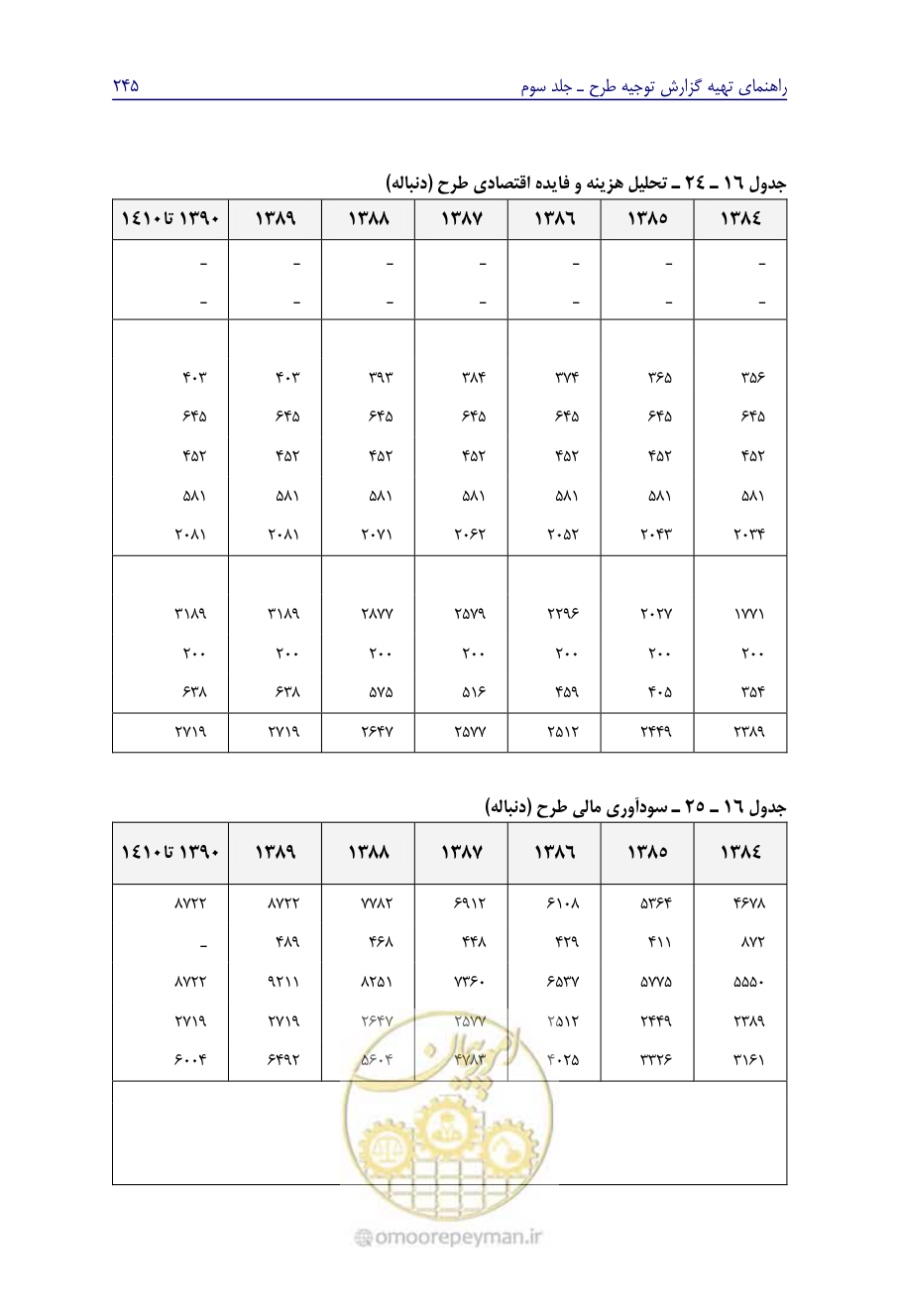 صفحه 254 از 267