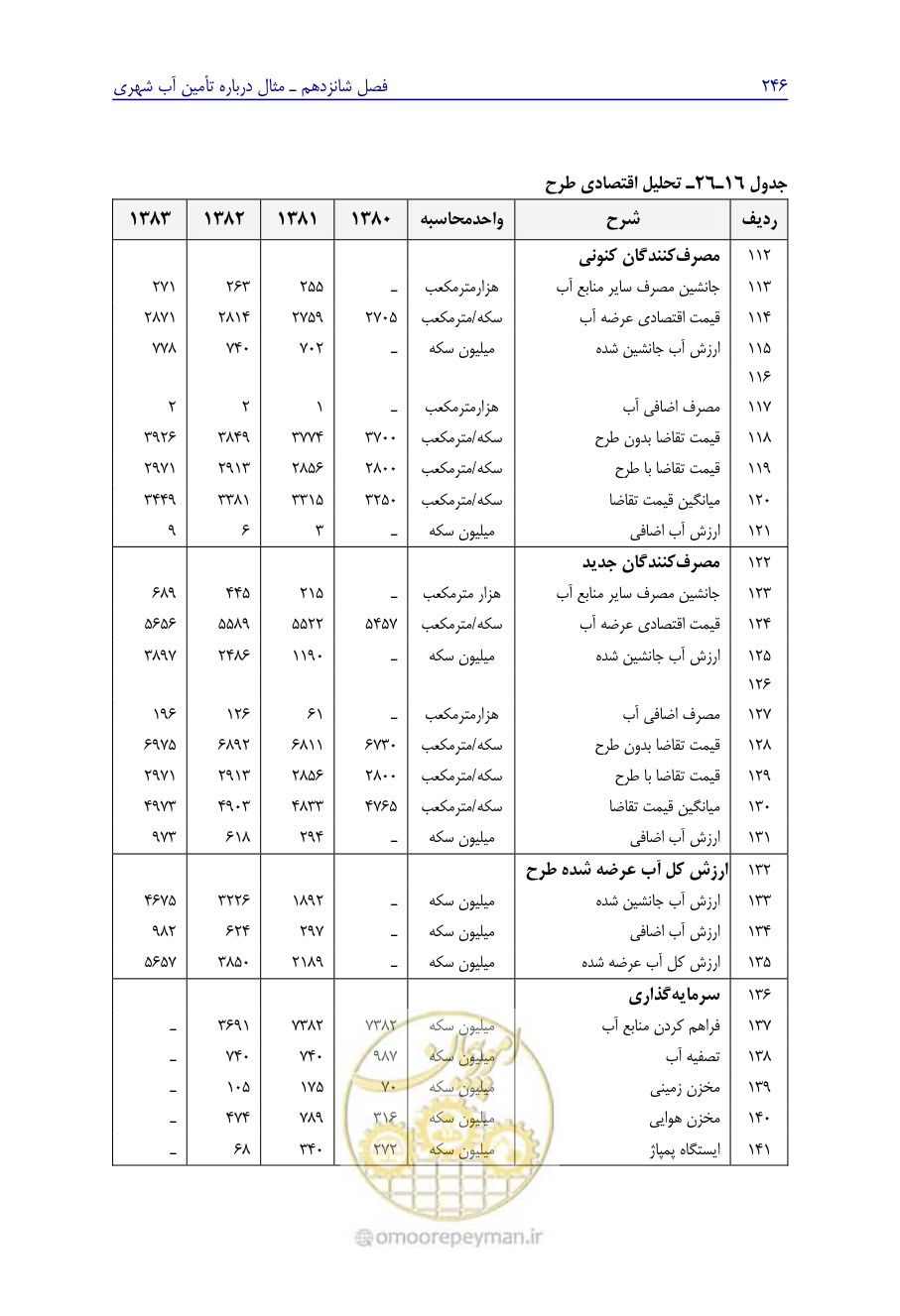 صفحه 255 از 267