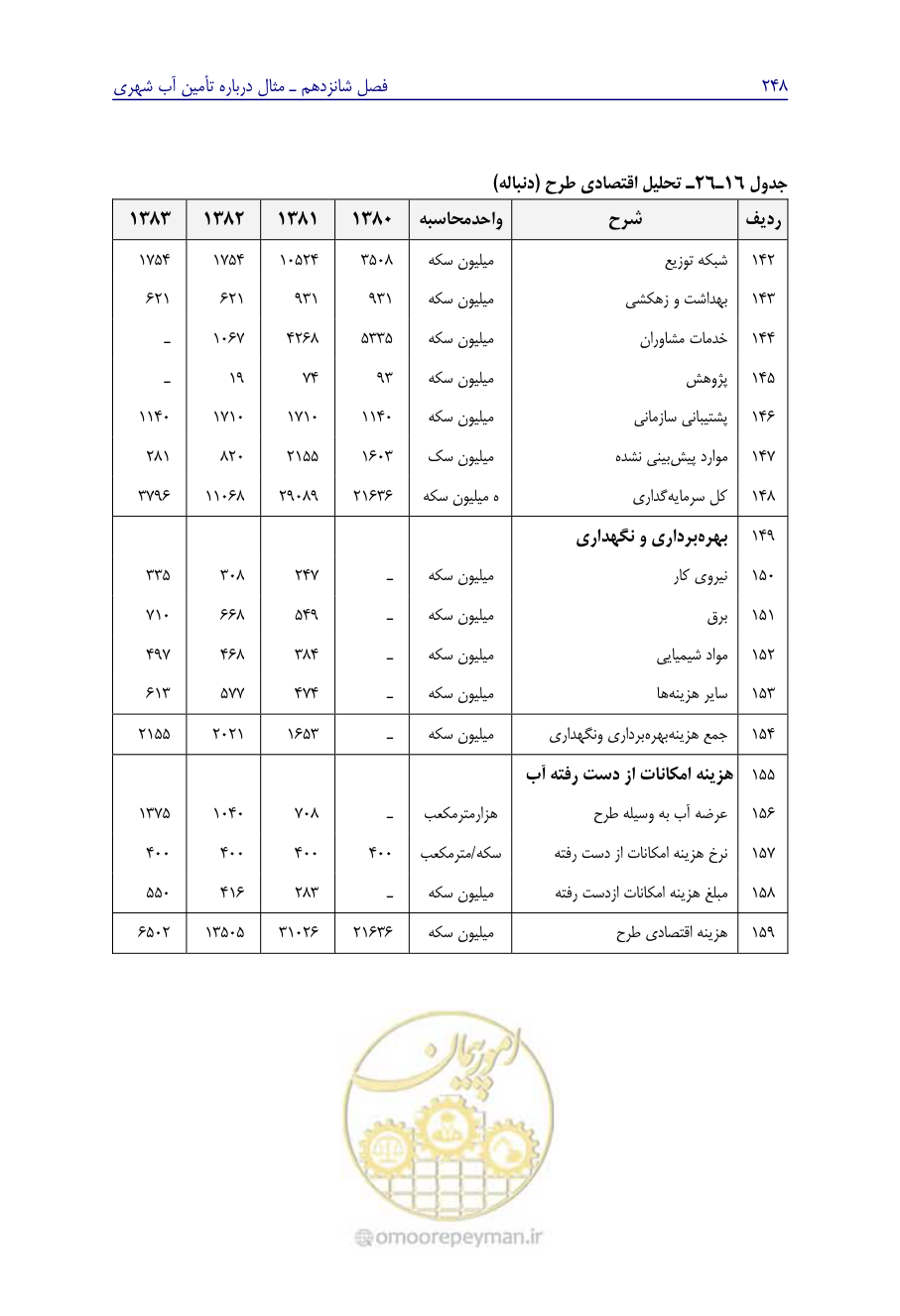 صفحه 257 از 267