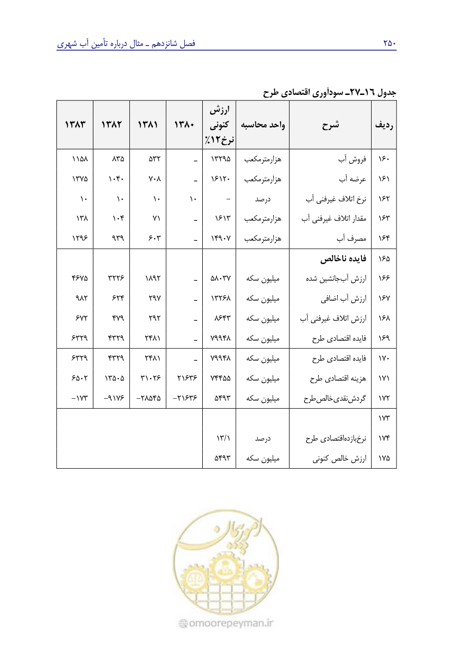 صفحه 259 از 267