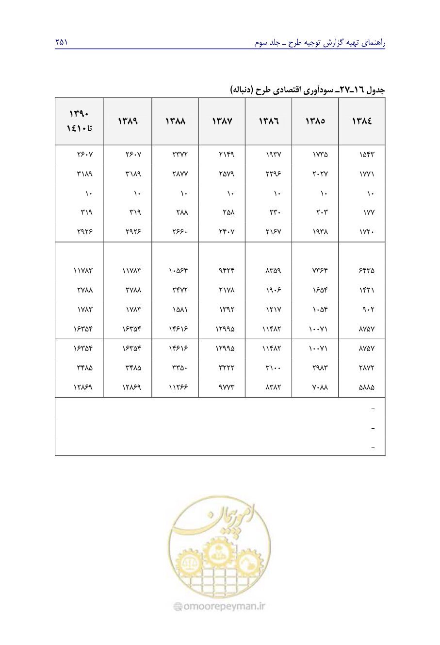 صفحه 260 از 267