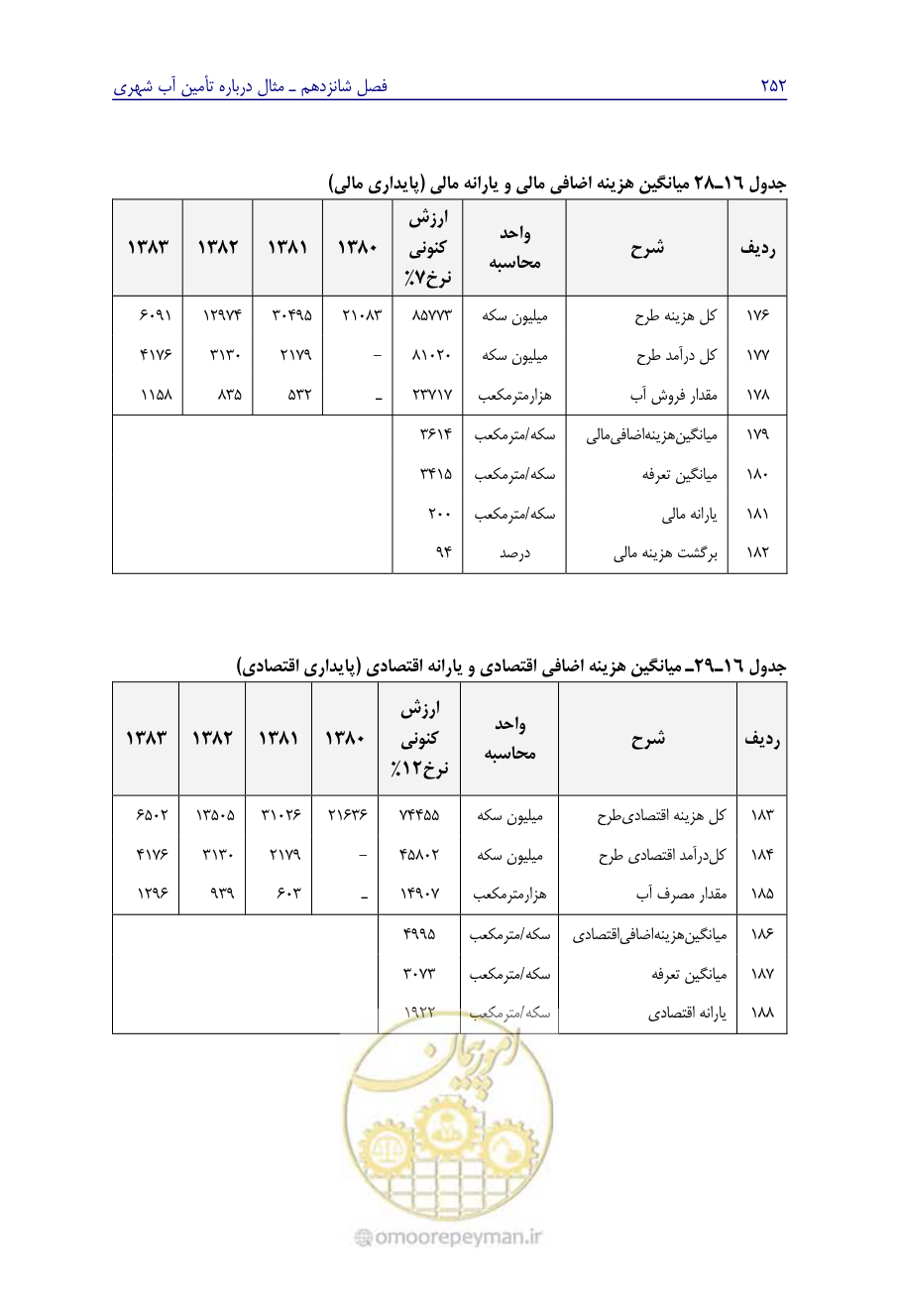 صفحه 261 از 267