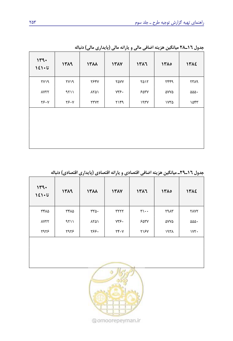 صفحه 262 از 267
