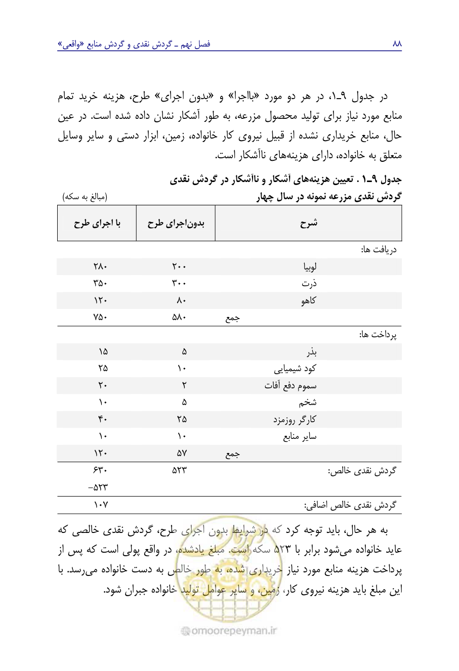 صفحه 97 از 267