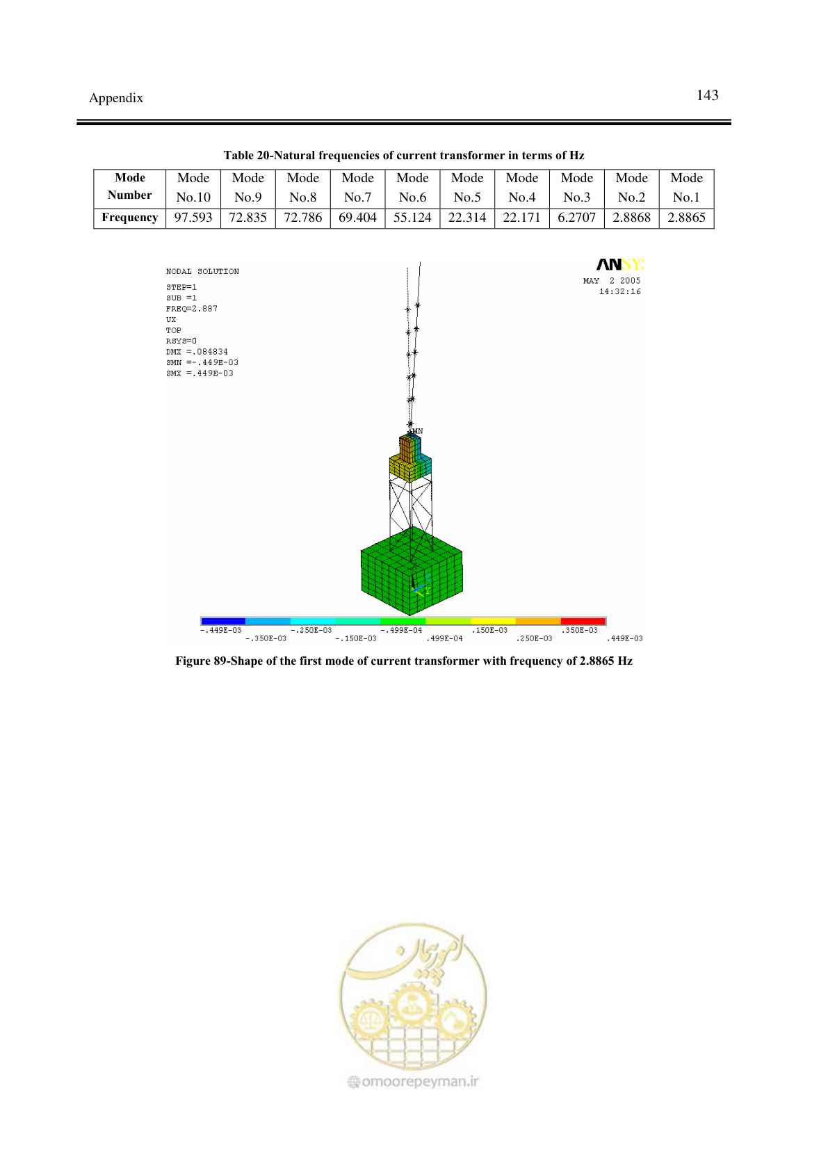 صفحه 147 از 156