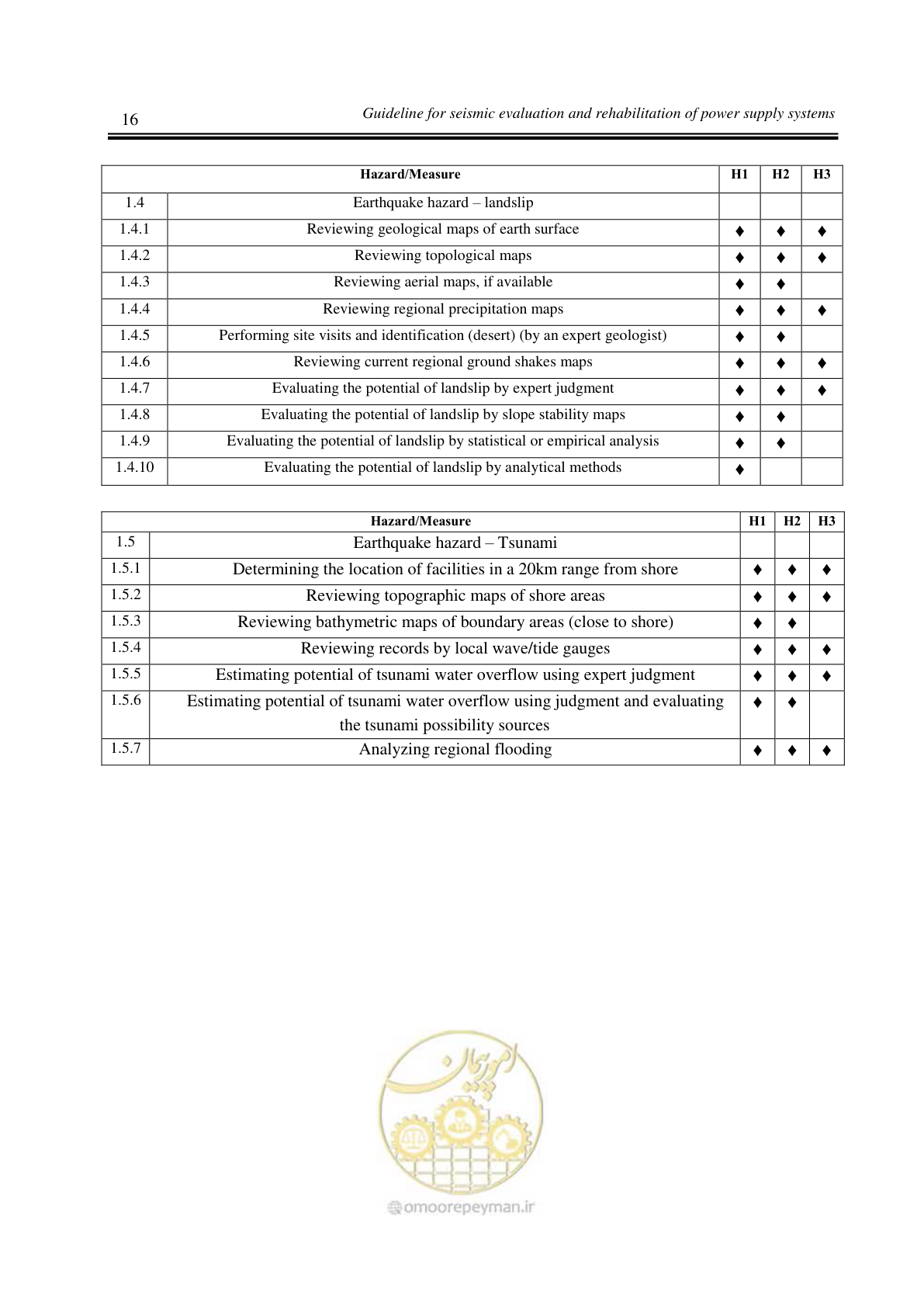صفحه 20 از 156