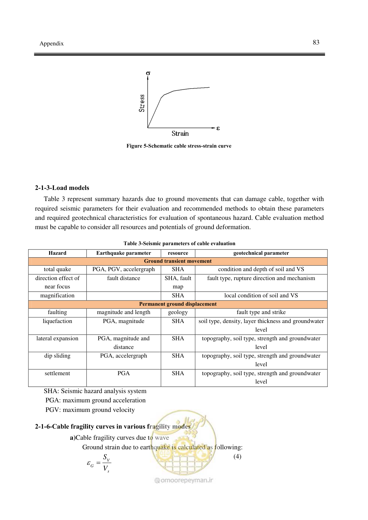 صفحه 87 از 156
