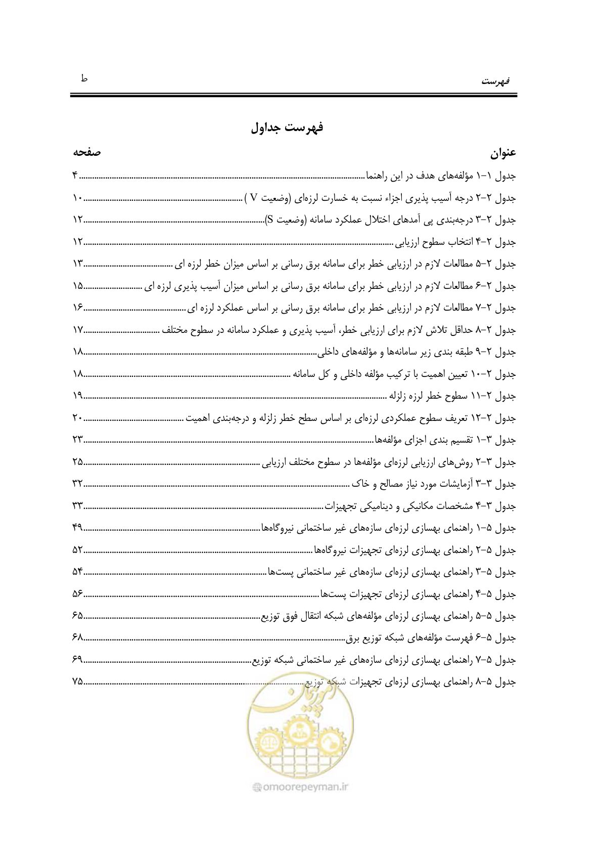 صفحه 15 از 103