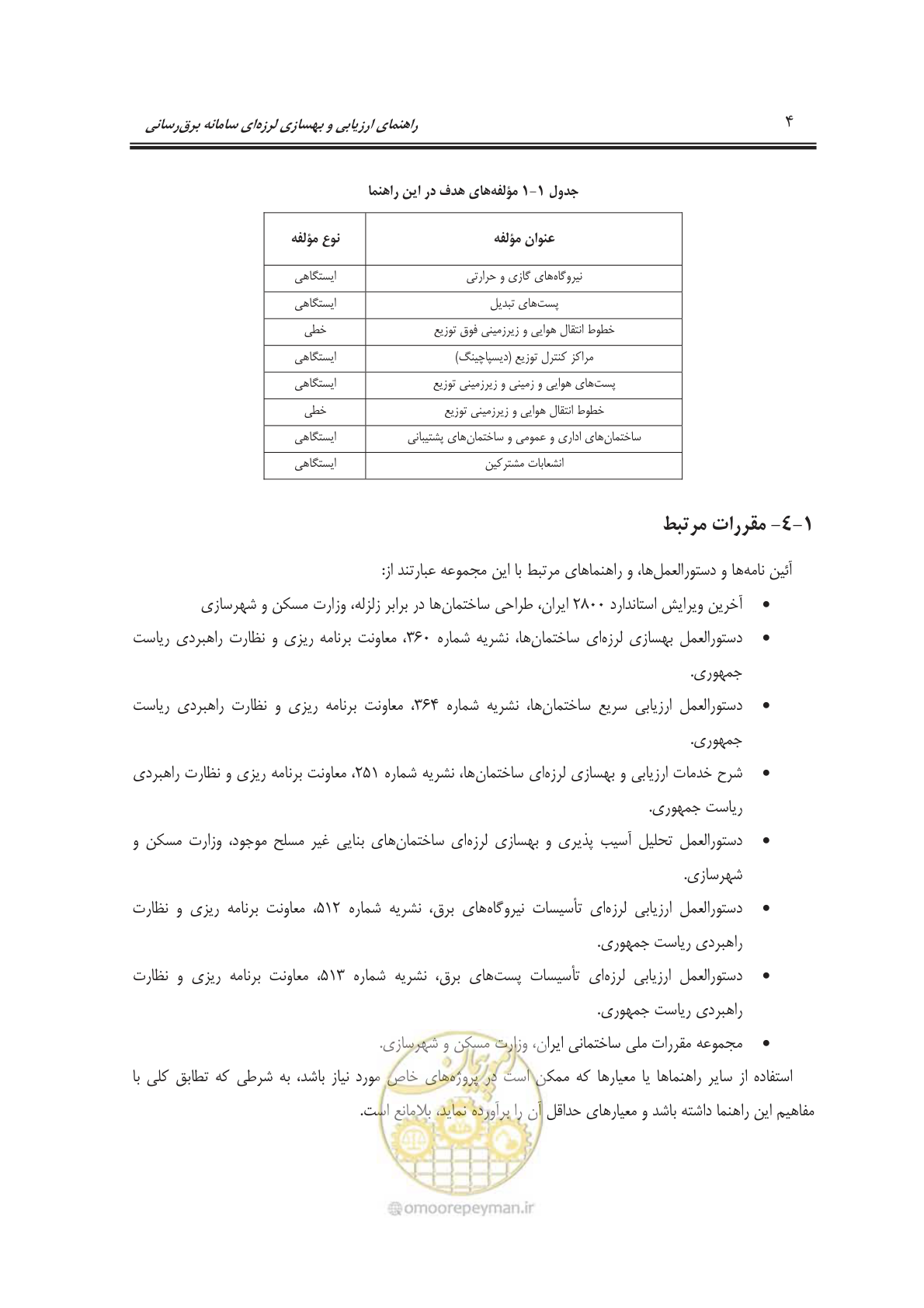 صفحه 22 از 103