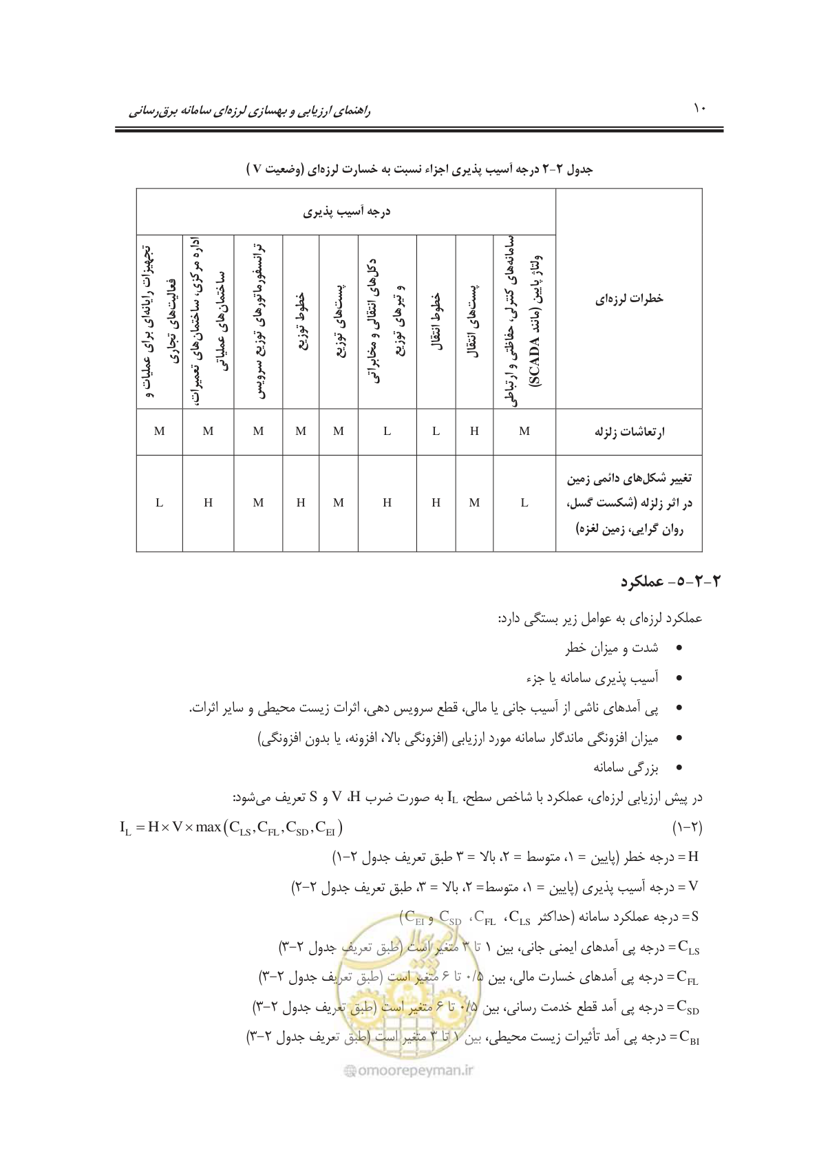 صفحه 28 از 103