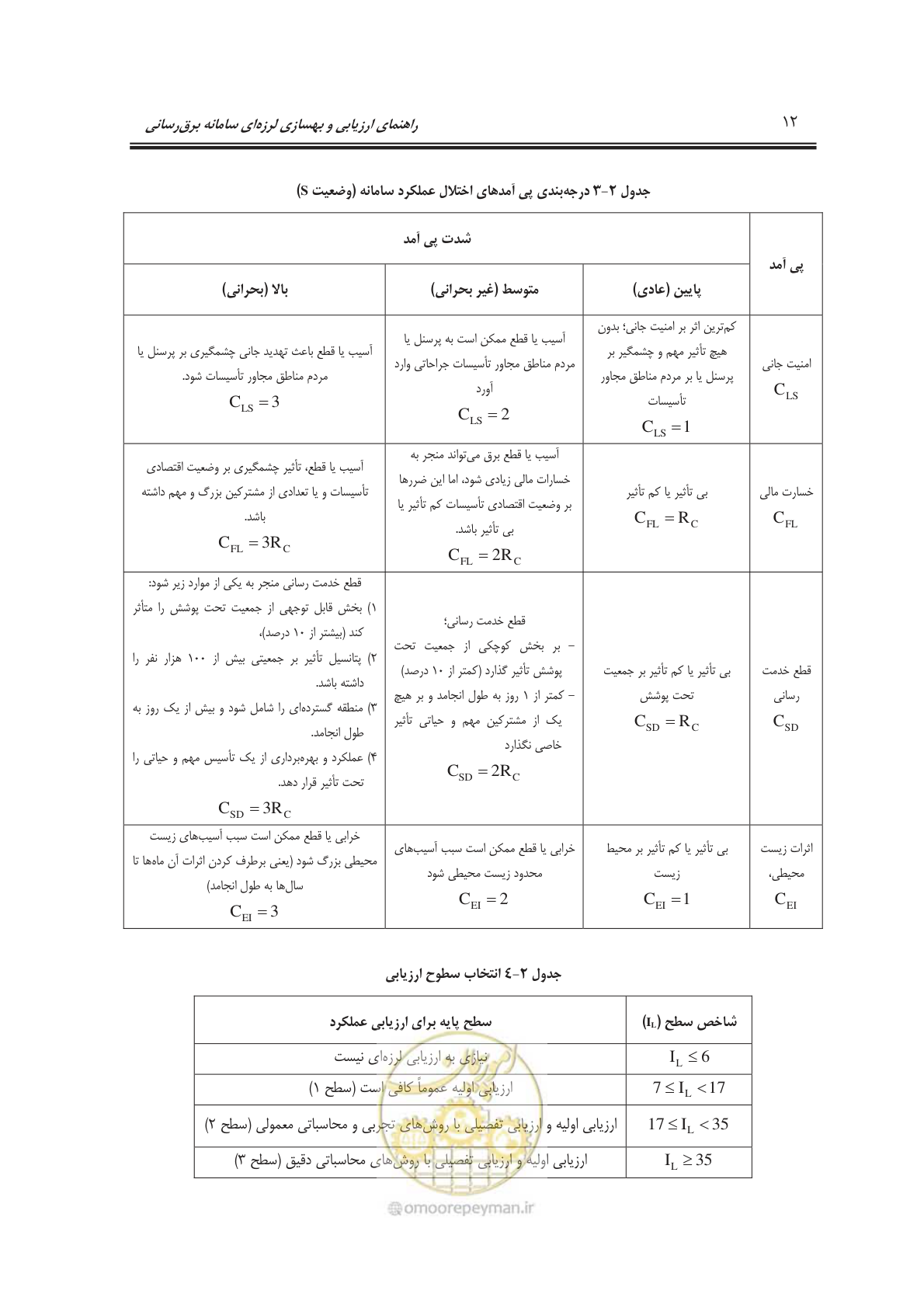 صفحه 30 از 103