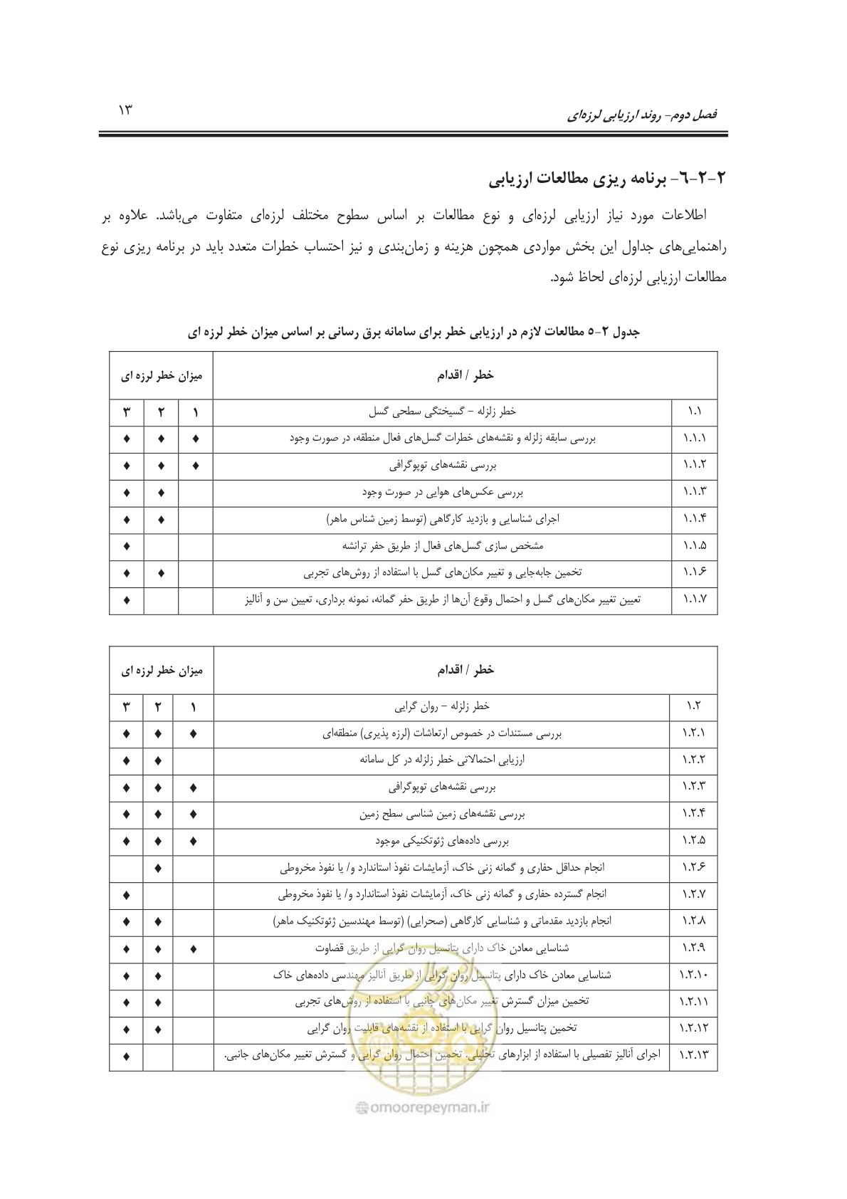 صفحه 31 از 103
