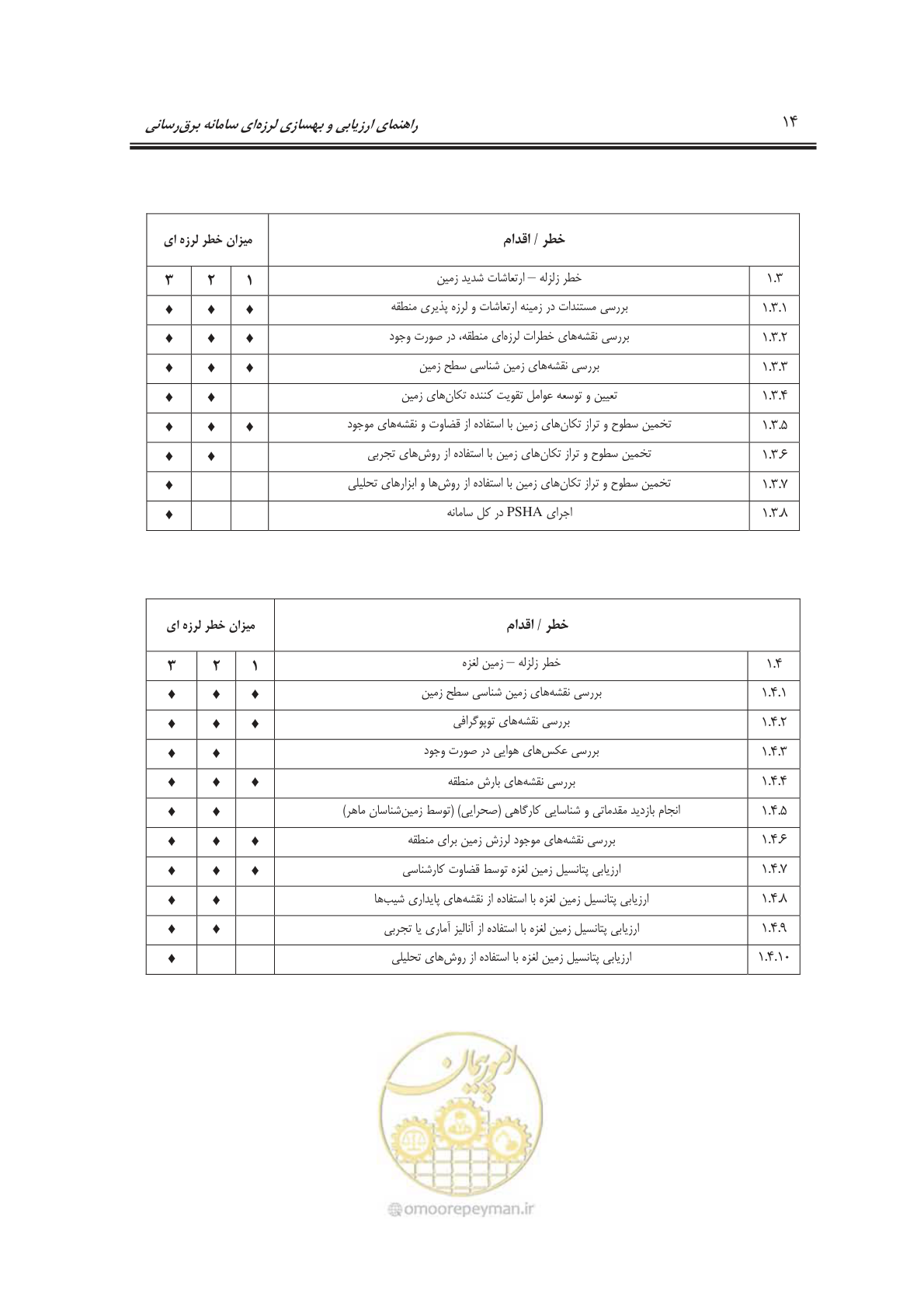 صفحه 32 از 103