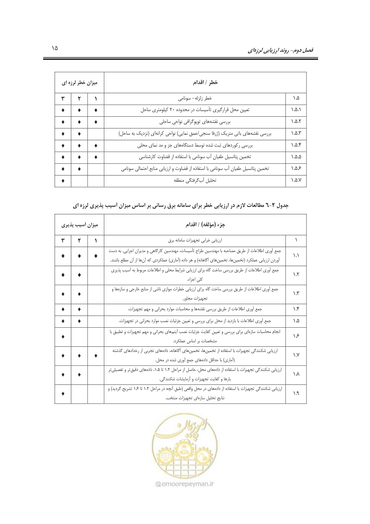 صفحه 33 از 103