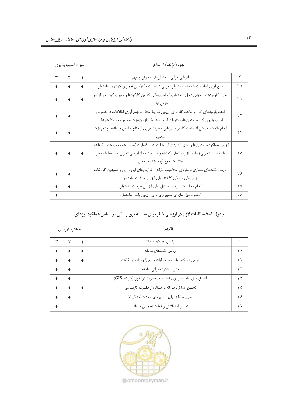 صفحه 34 از 103
