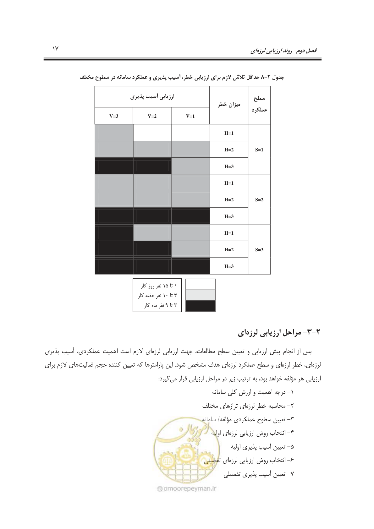 صفحه 35 از 103