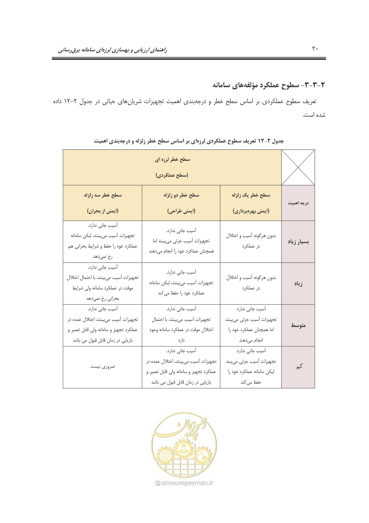 صفحه 38 از 103