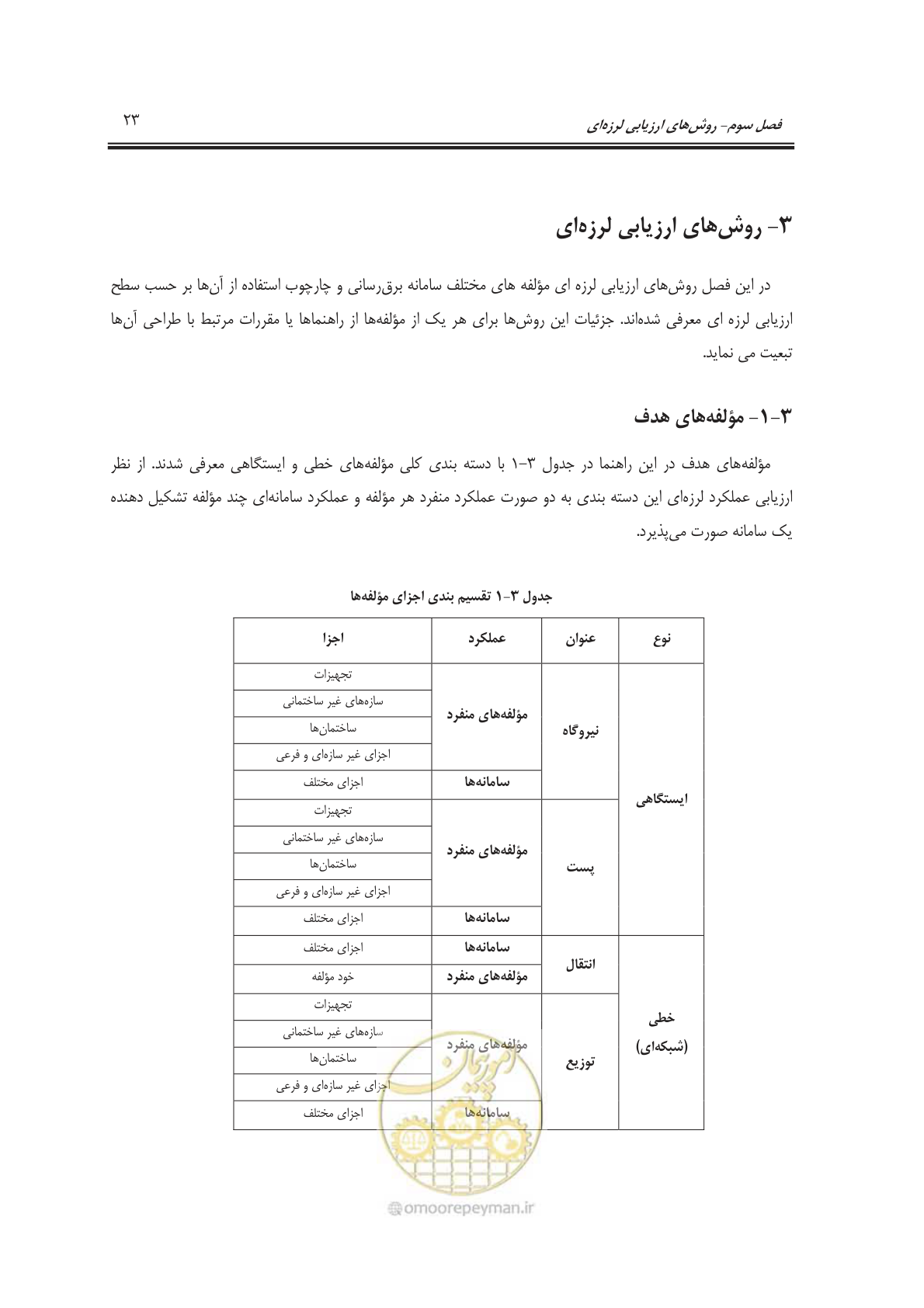 صفحه 41 از 103