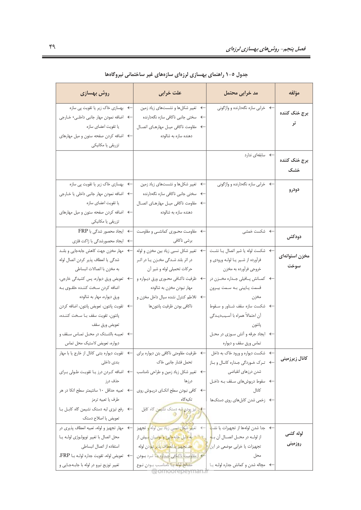 صفحه 65 از 103