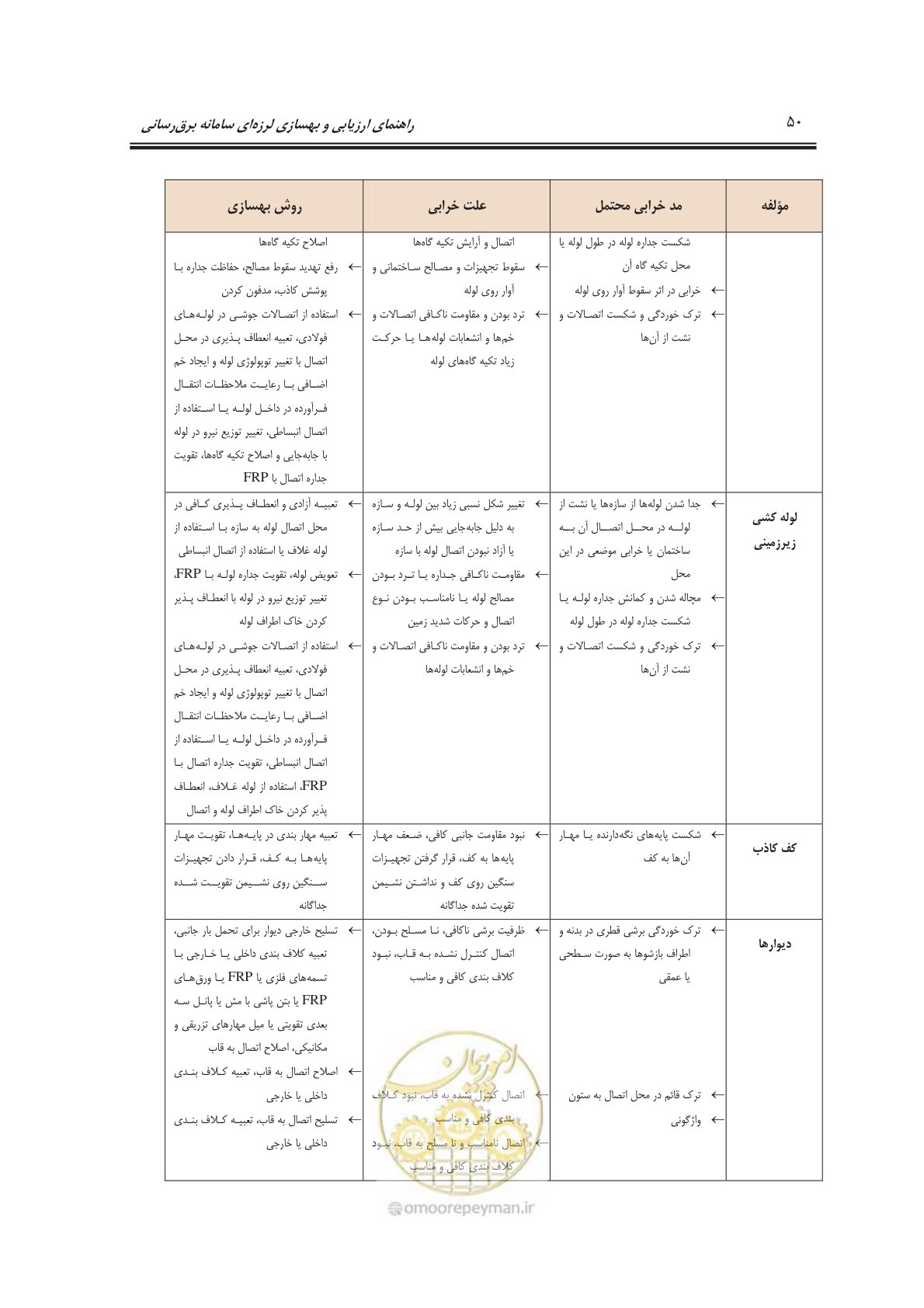 صفحه 66 از 103
