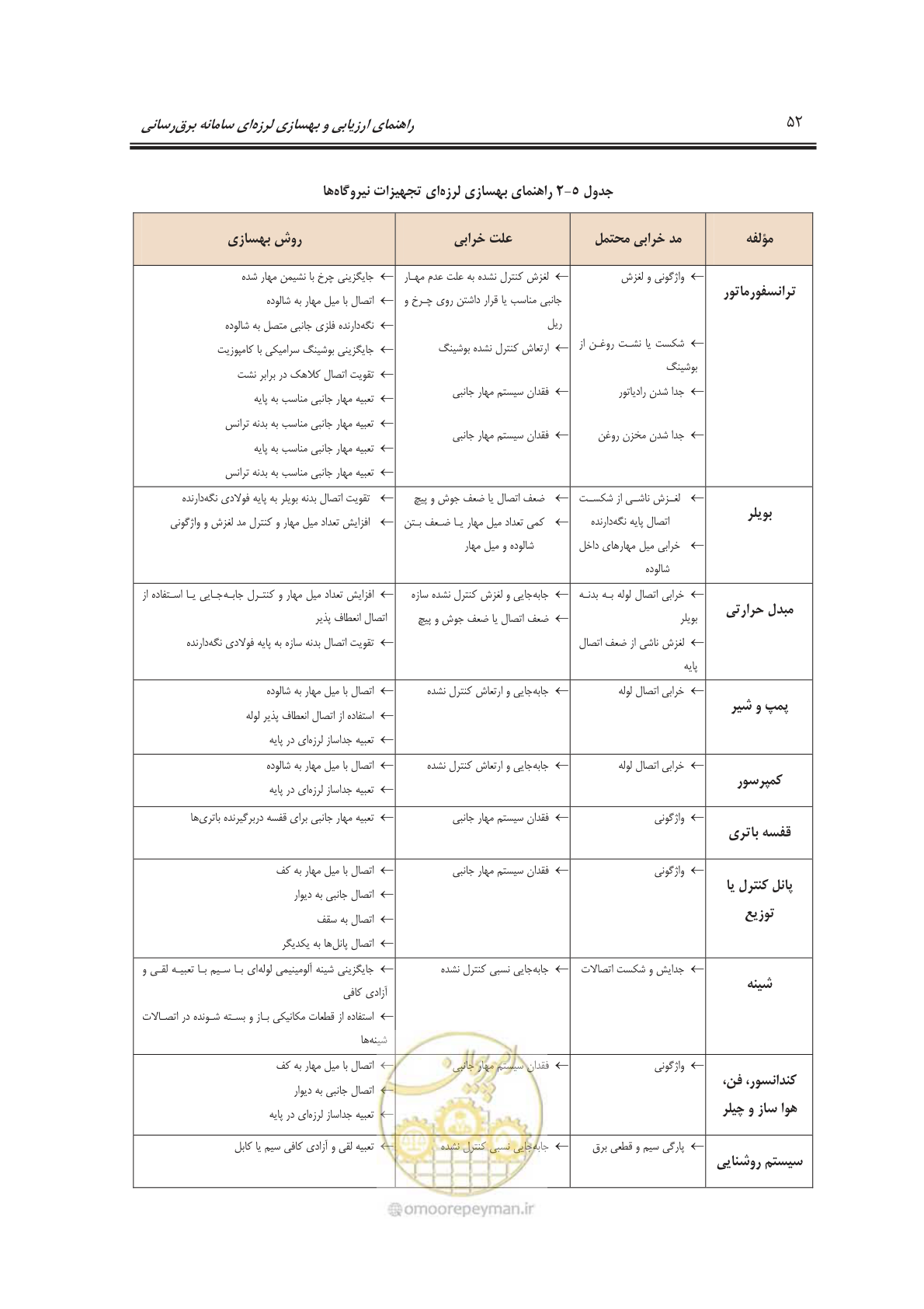 صفحه 68 از 103