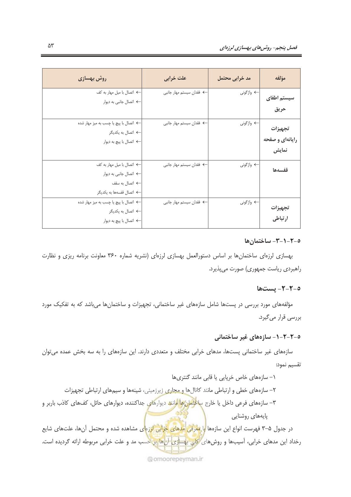 صفحه 69 از 103