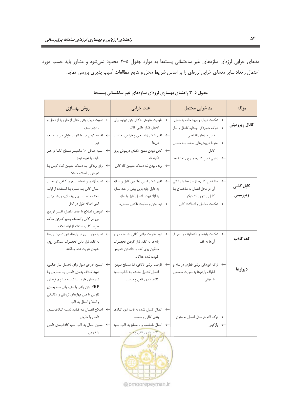 صفحه 70 از 103
