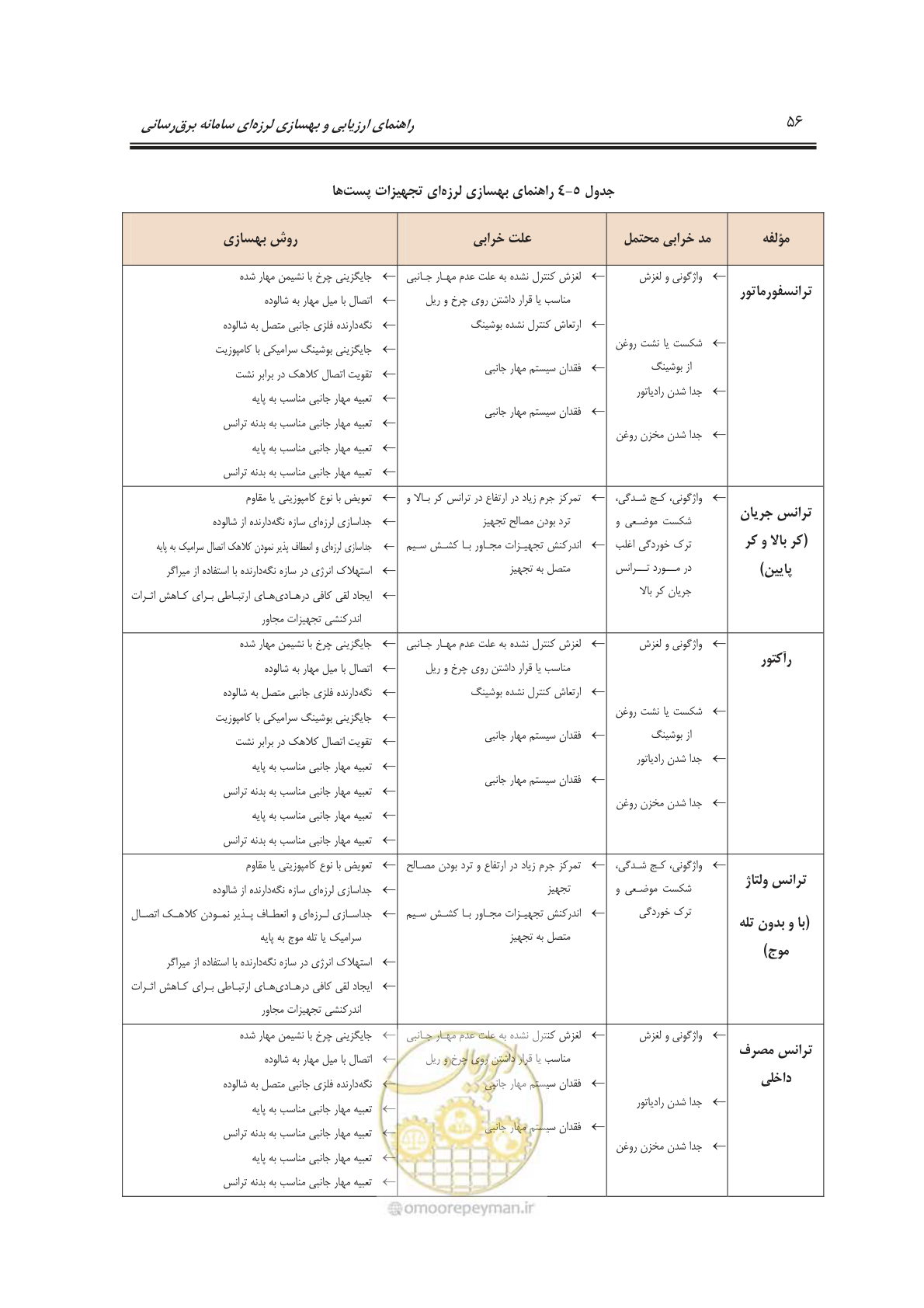 صفحه 72 از 103