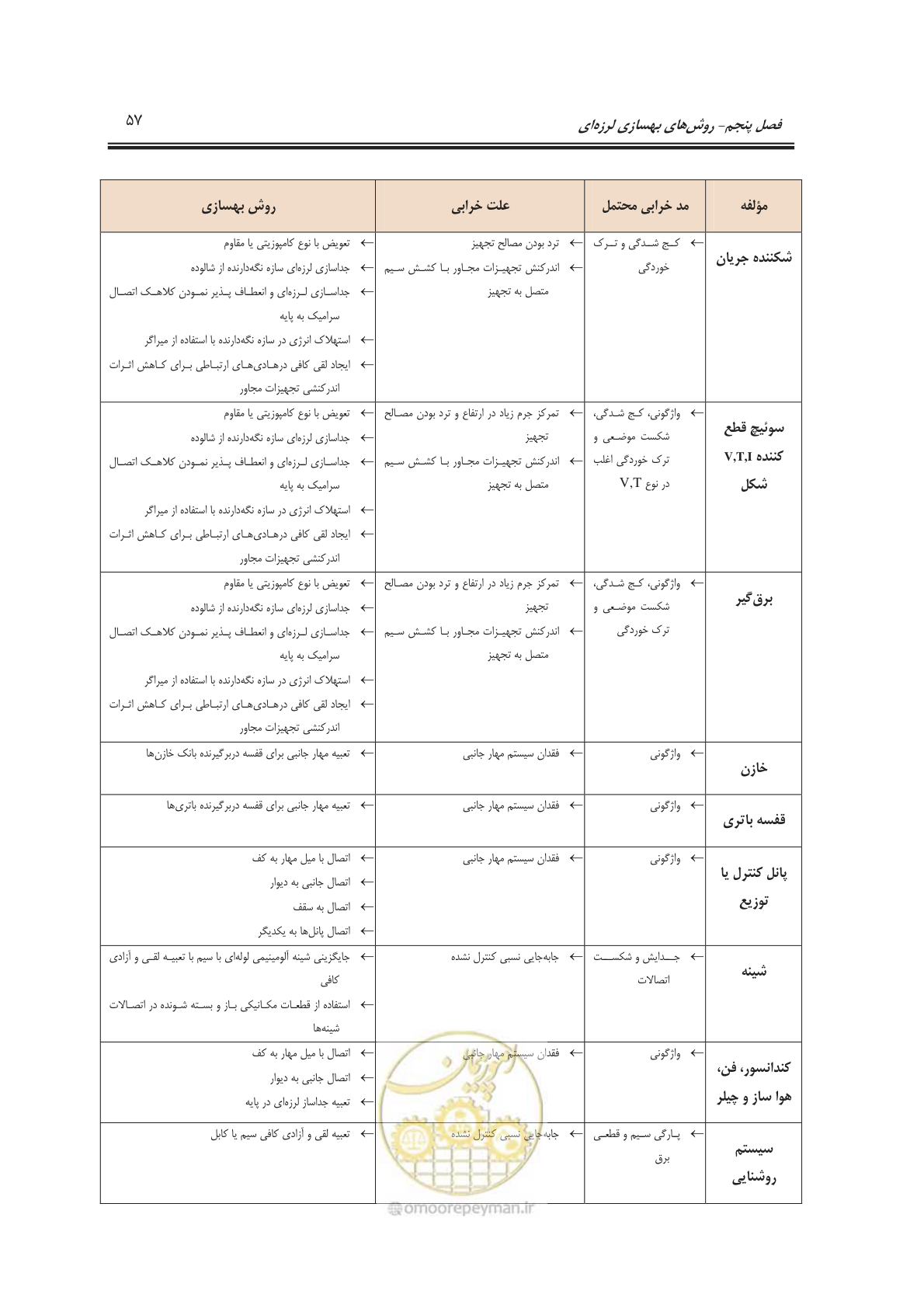 صفحه 73 از 103