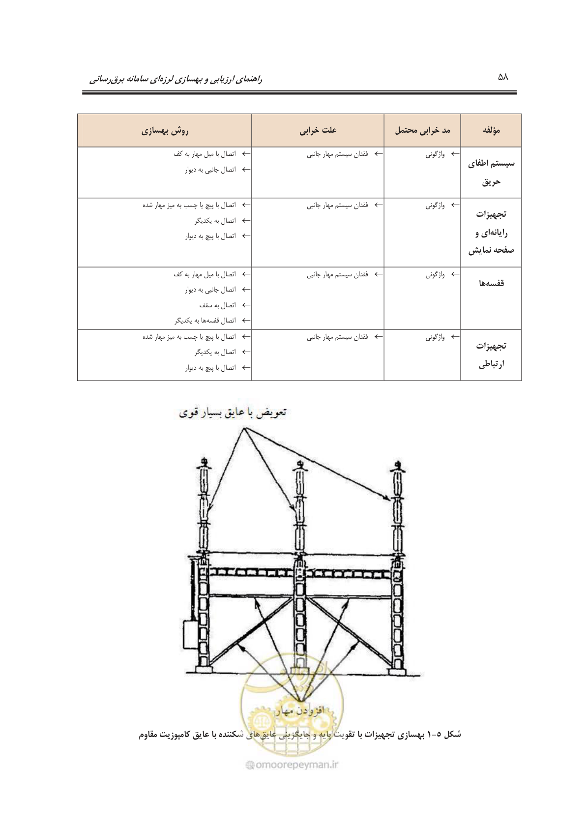 صفحه 74 از 103