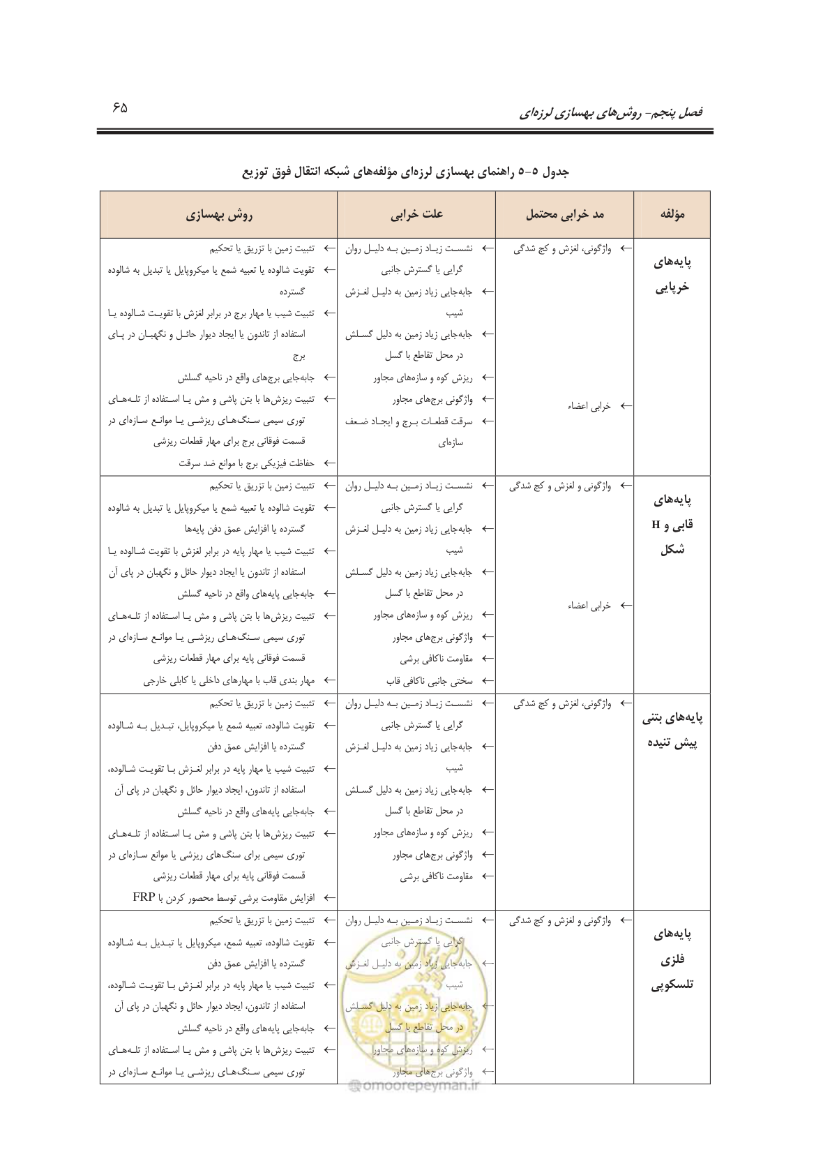 صفحه 81 از 103