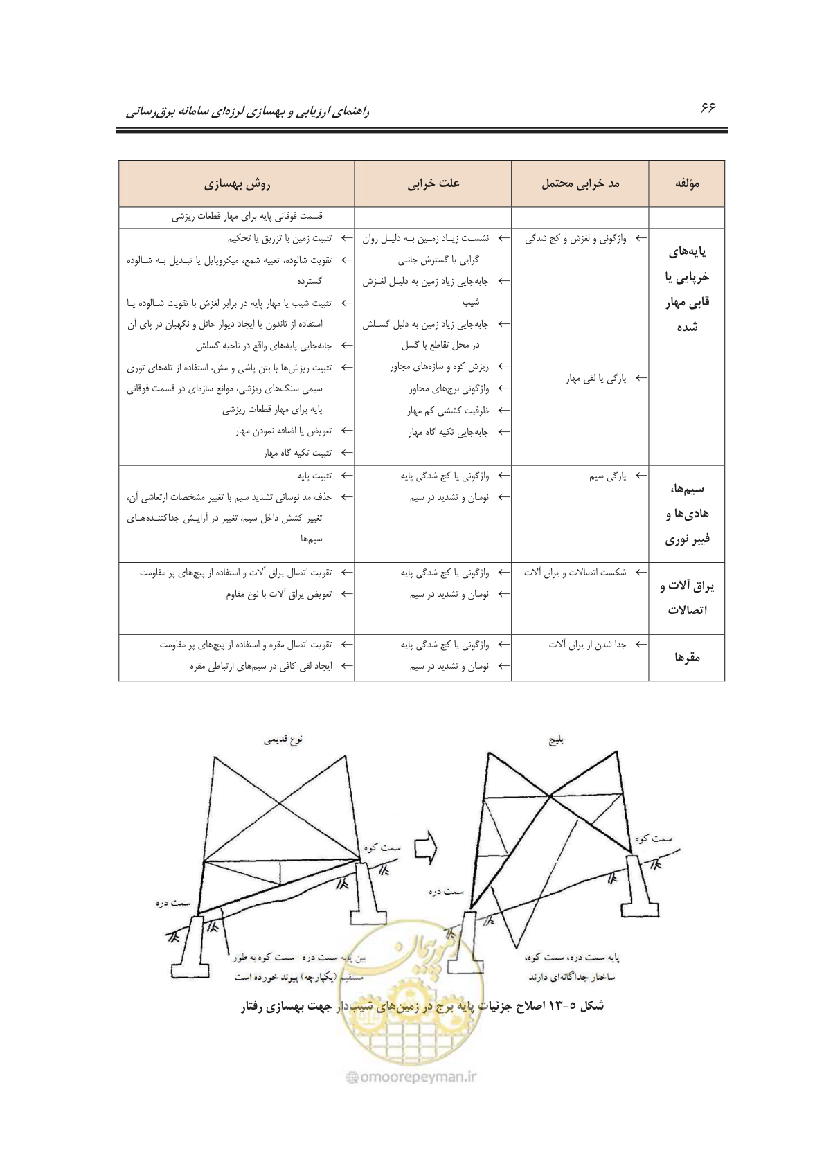 صفحه 82 از 103