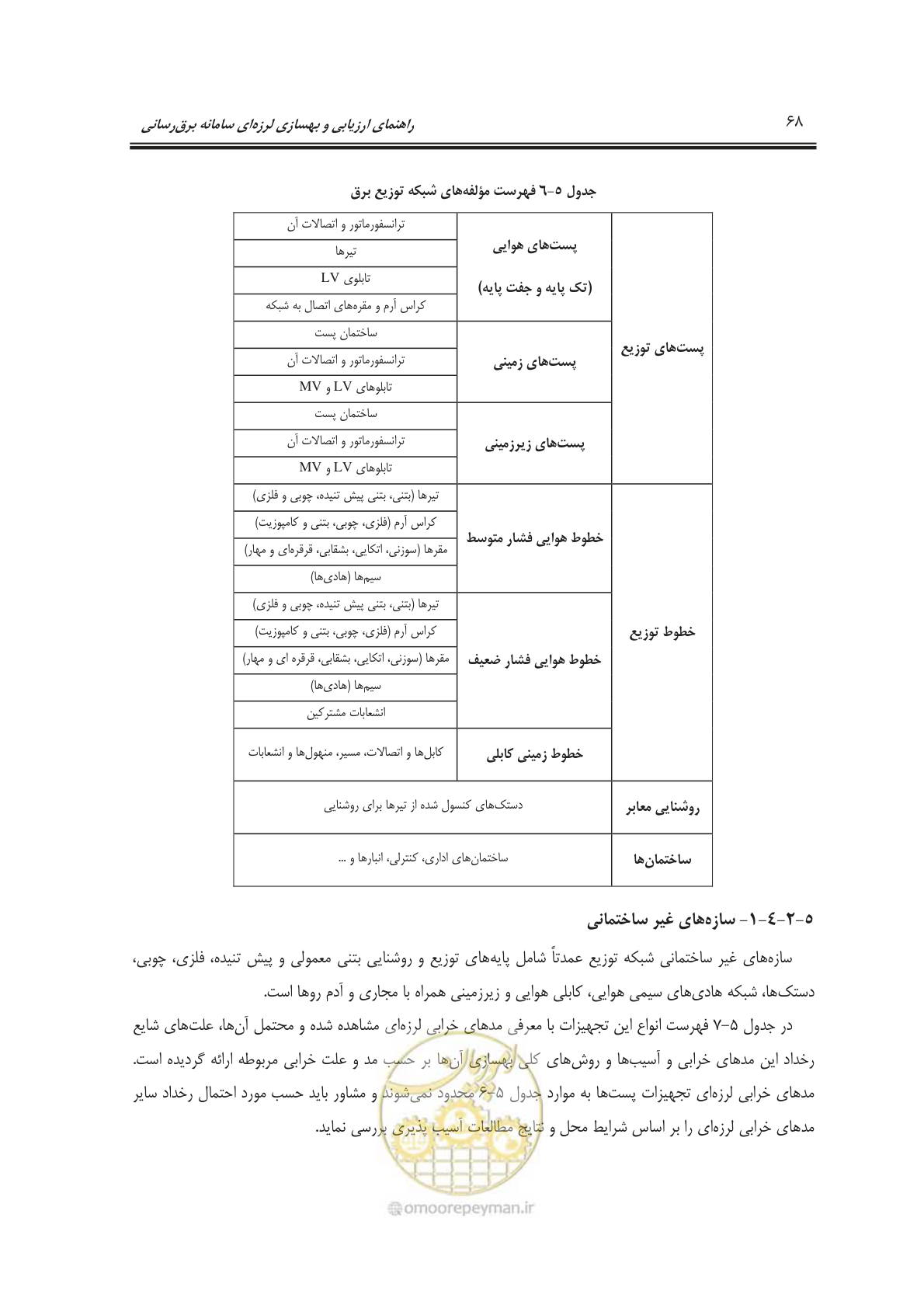 صفحه 84 از 103
