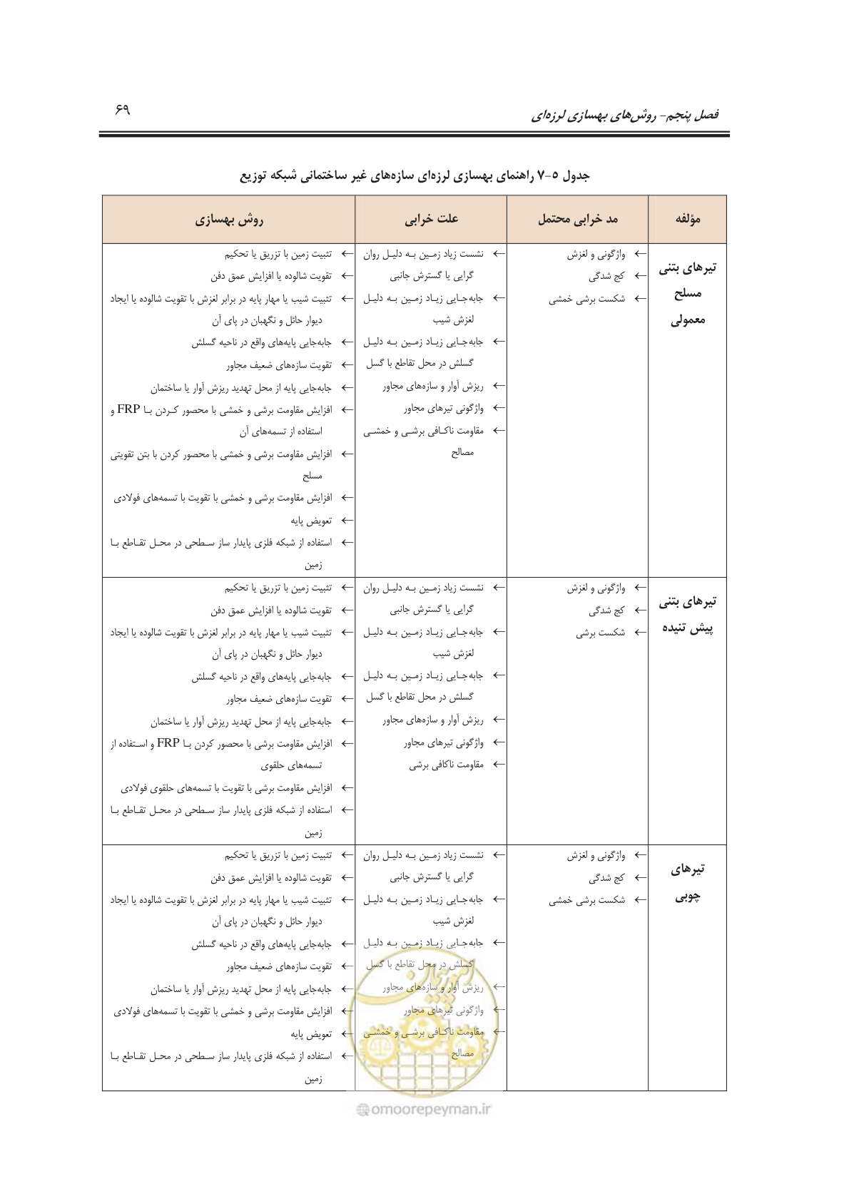 صفحه 85 از 103