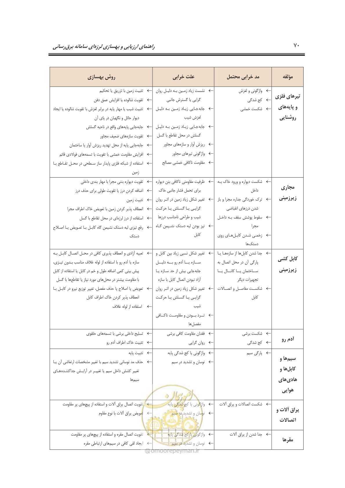 صفحه 86 از 103