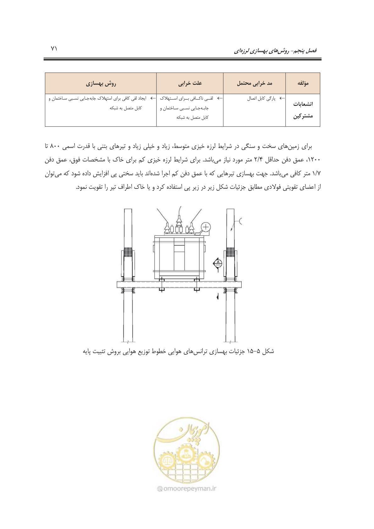 صفحه 87 از 103