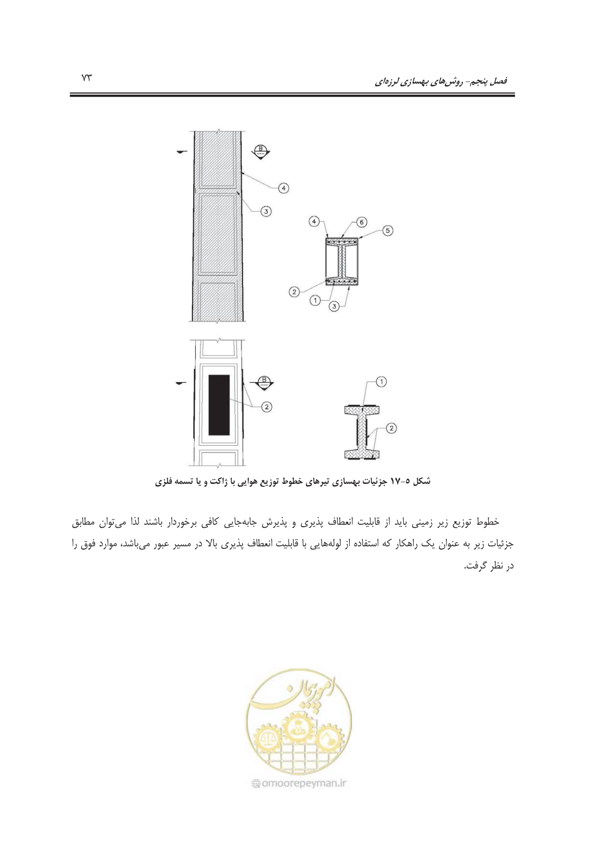 صفحه 89 از 103