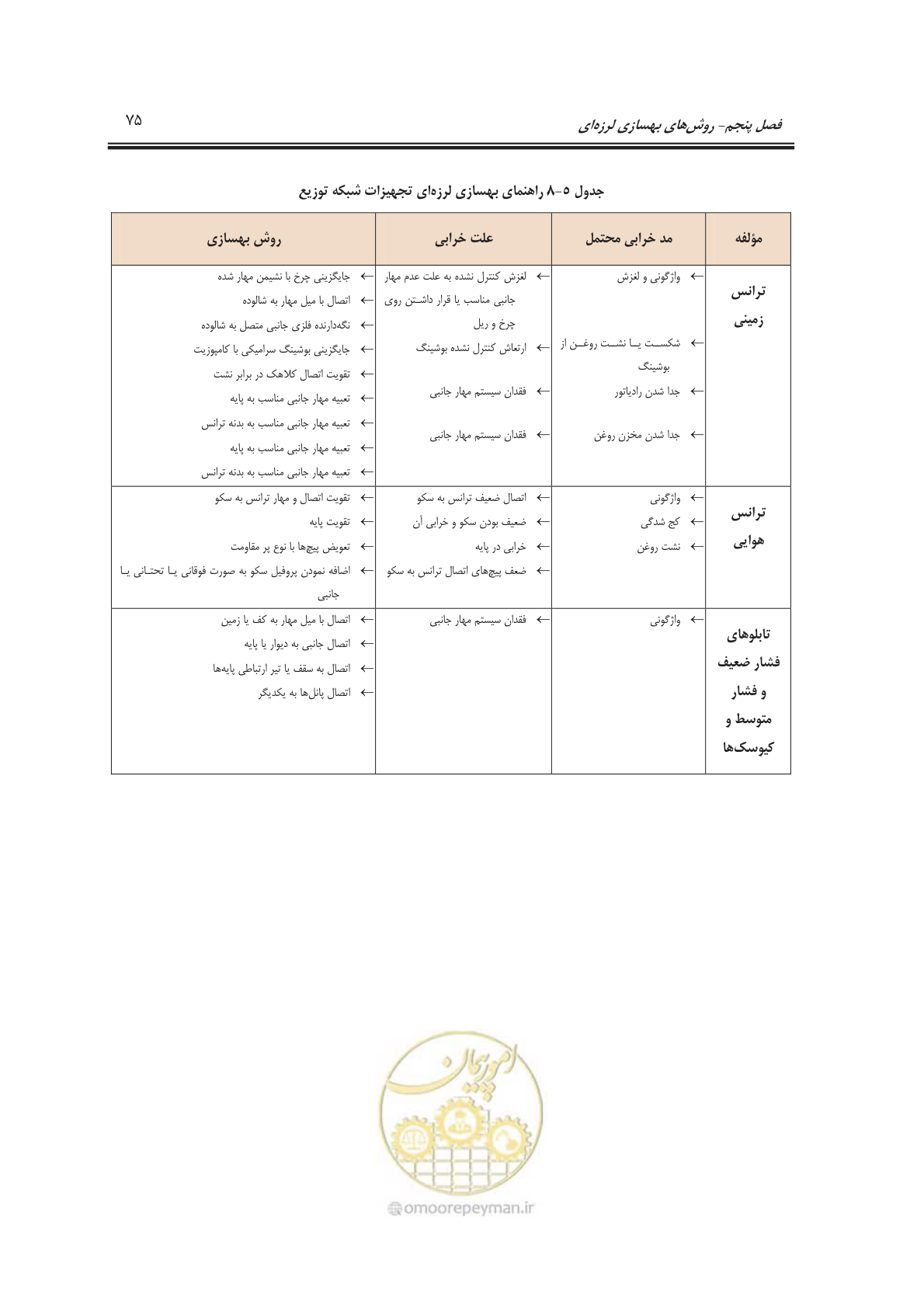صفحه 91 از 103