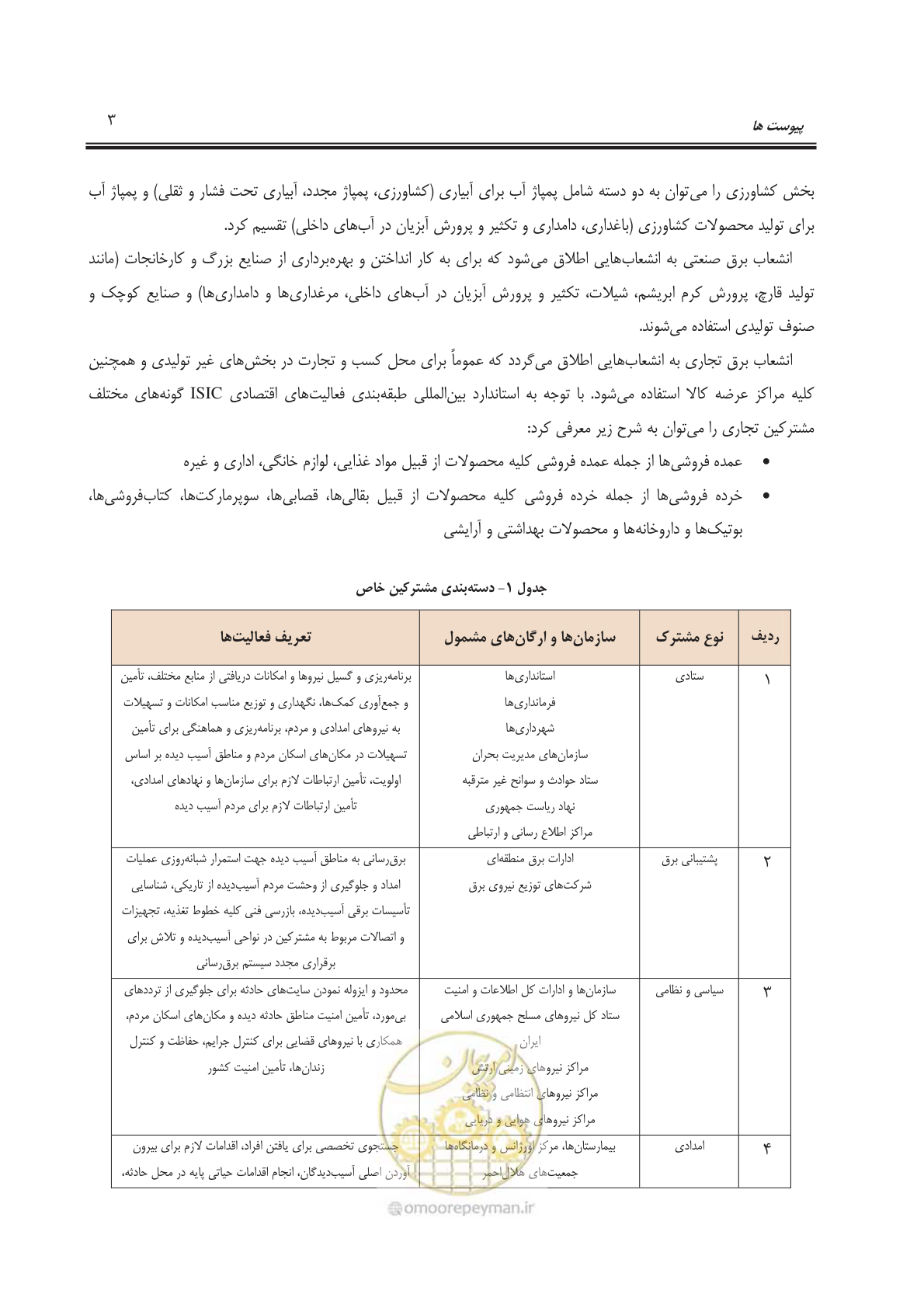 صفحه 95 از 103