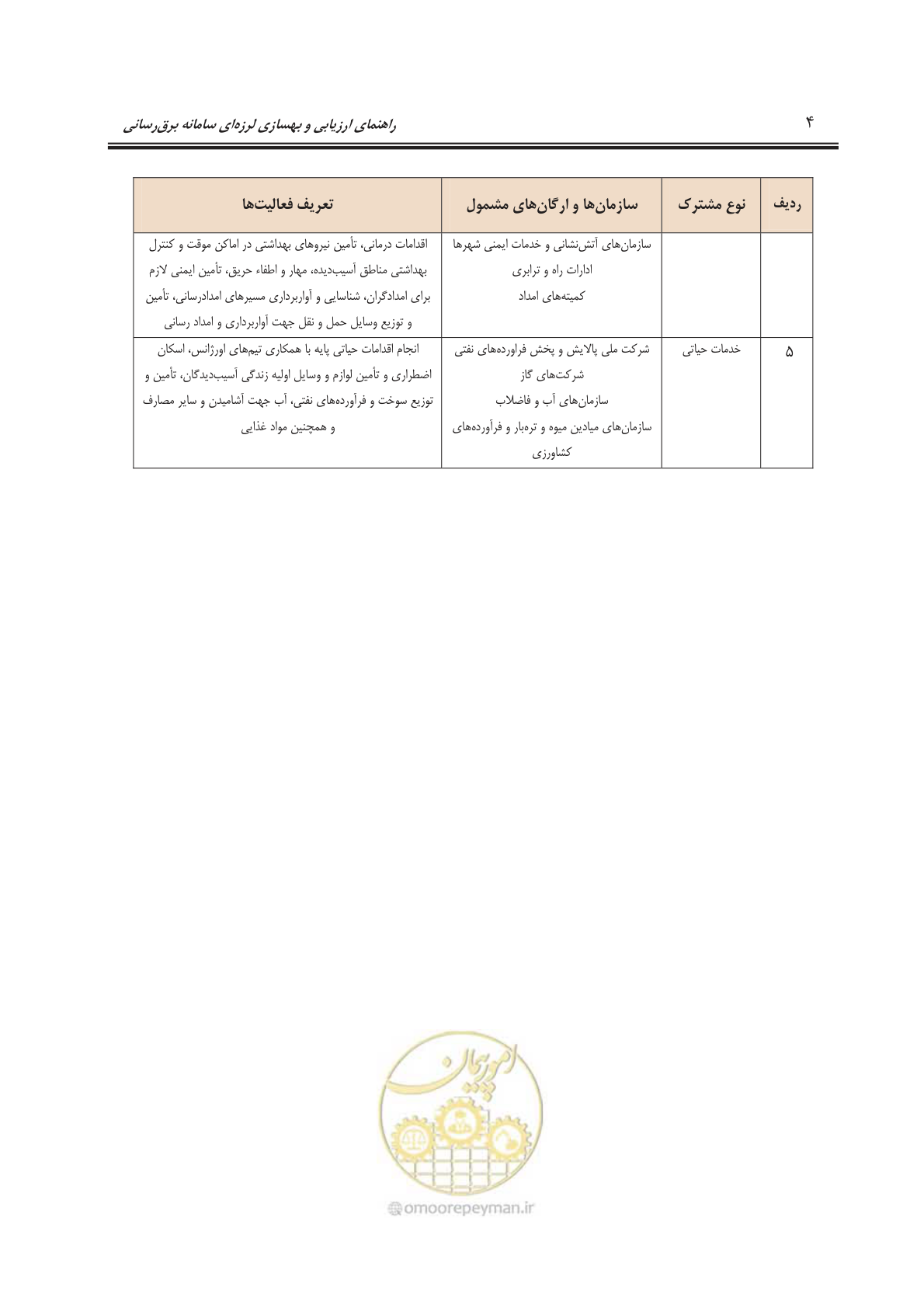 صفحه 96 از 103